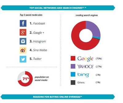 Ecommerce trends in Hong Kong: report - Luxury Daily - Research