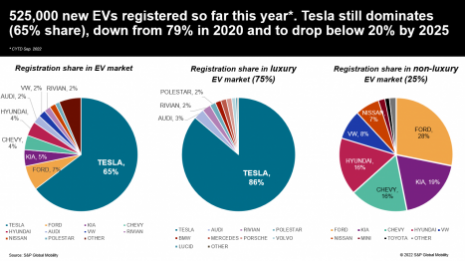 Tesla deals ev competitors